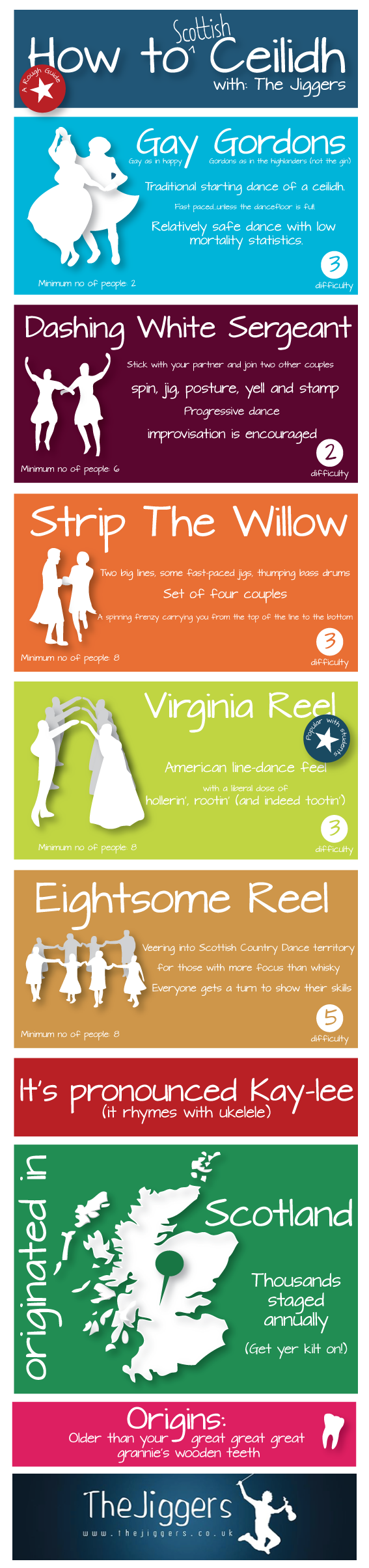How to Scottish Ceilidh Infographic